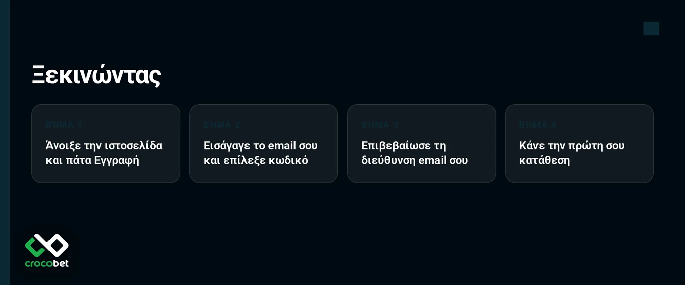 Παρουσίασε στάδια δημιουργίας λογαριασμού.