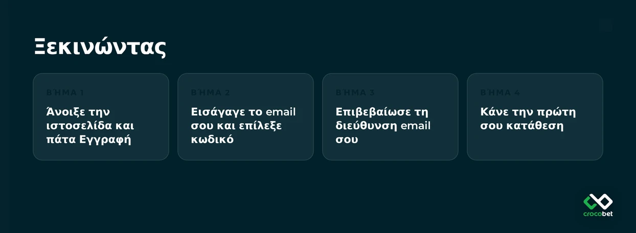 Κατανόησε βήματα εγγραφής καζίνο